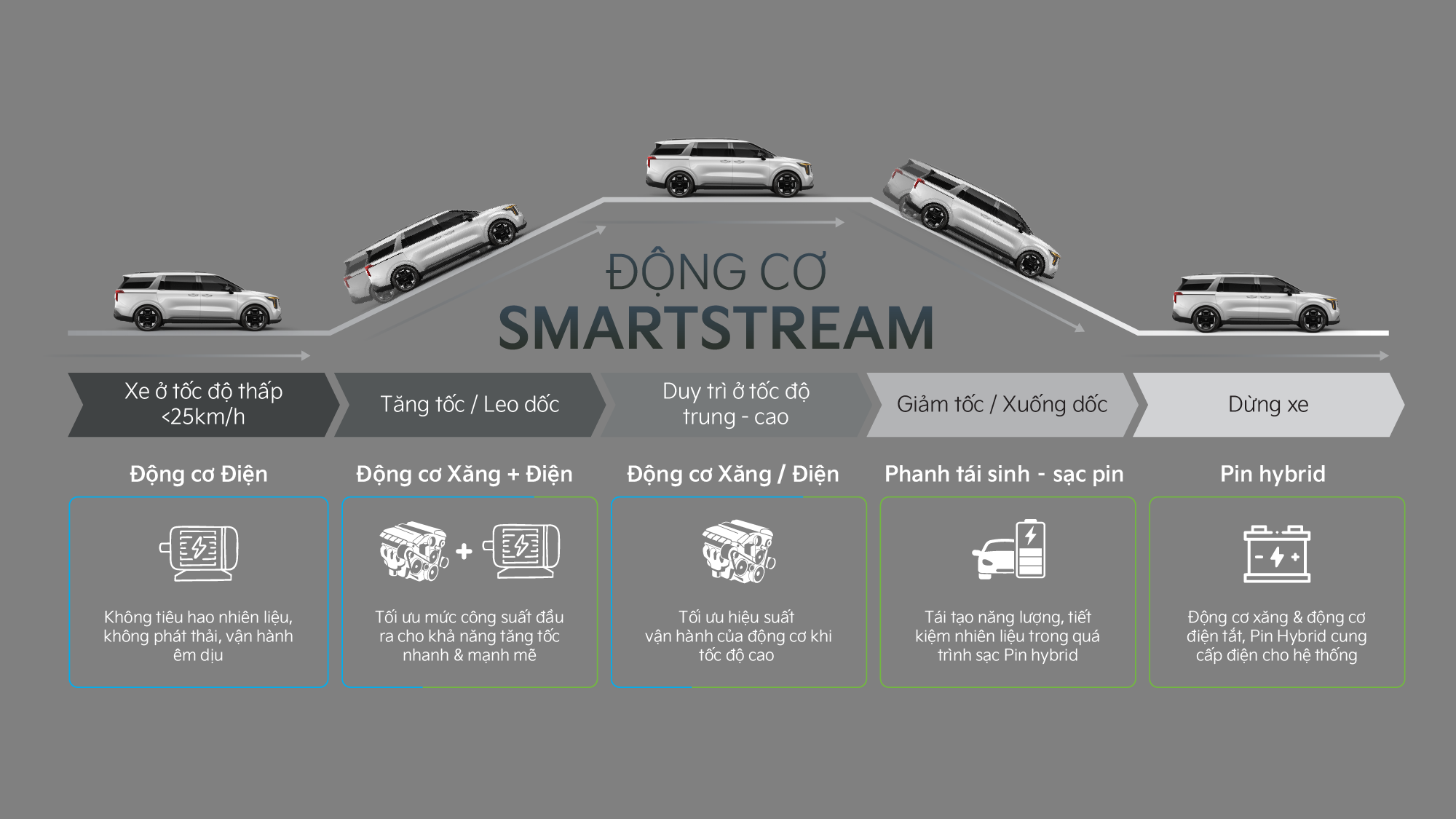 ĐỘNG CƠ SMARTSTREAM TURBO HYBRID MẠNH MẼ, VƯỢT TRỘI