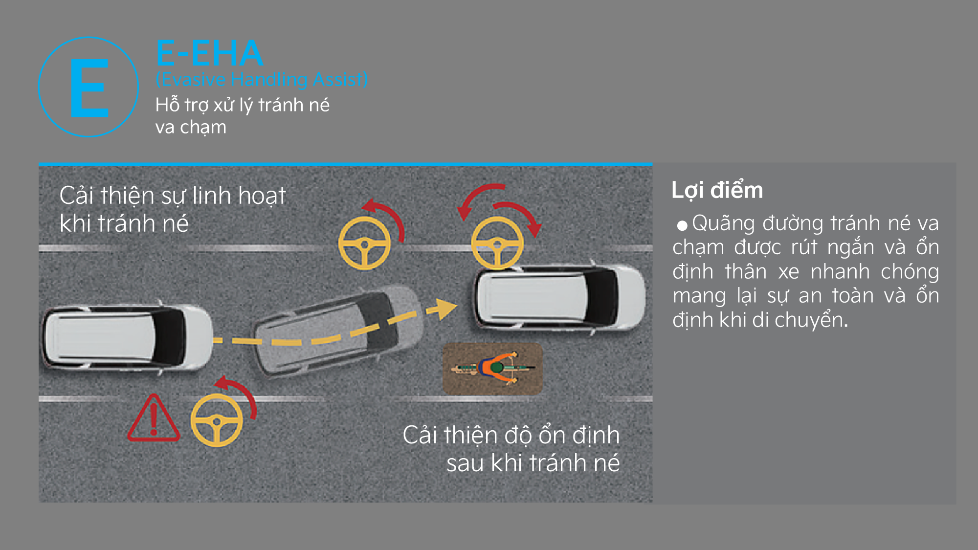 E-EHA (Evasive Handling Assist) hỗ trợ xử lý tránh va chạm