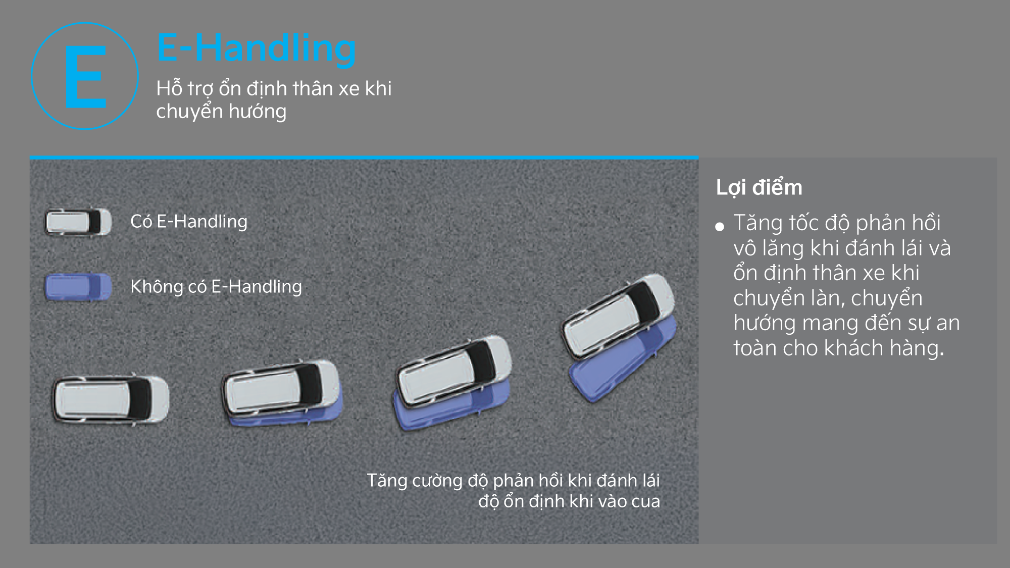 E-Handling hỗ trợ ổn định thân xe khi chuyển hướng